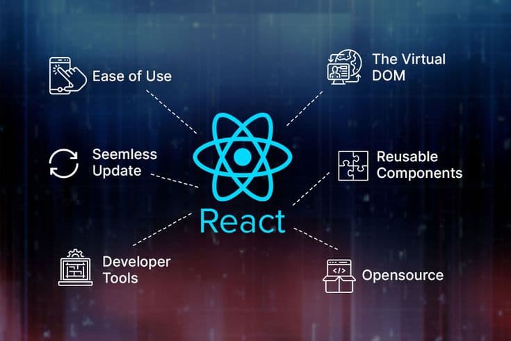 React Performance